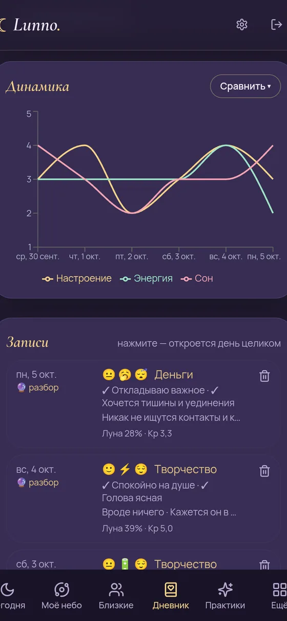 The Lunno journal: mood, energy and sleep over a week